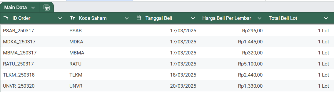 Pengolahan data berbasis string Excel